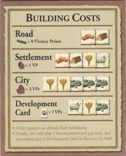 Building Costs Card